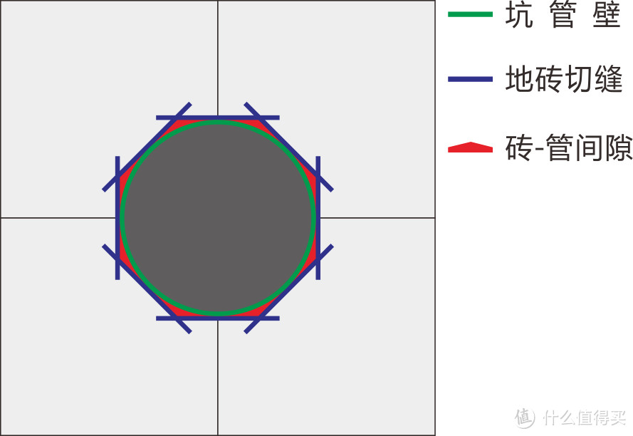 从锅子牌马桶到坐便器的家装经验