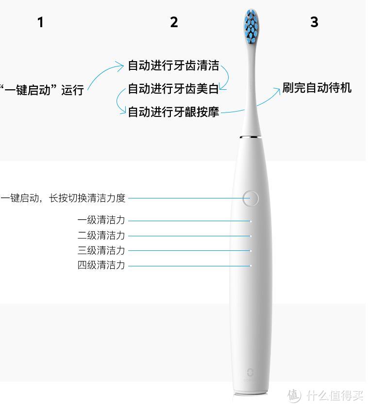 超乎你的想象——Oclean SE智能声波电动牙刷评测