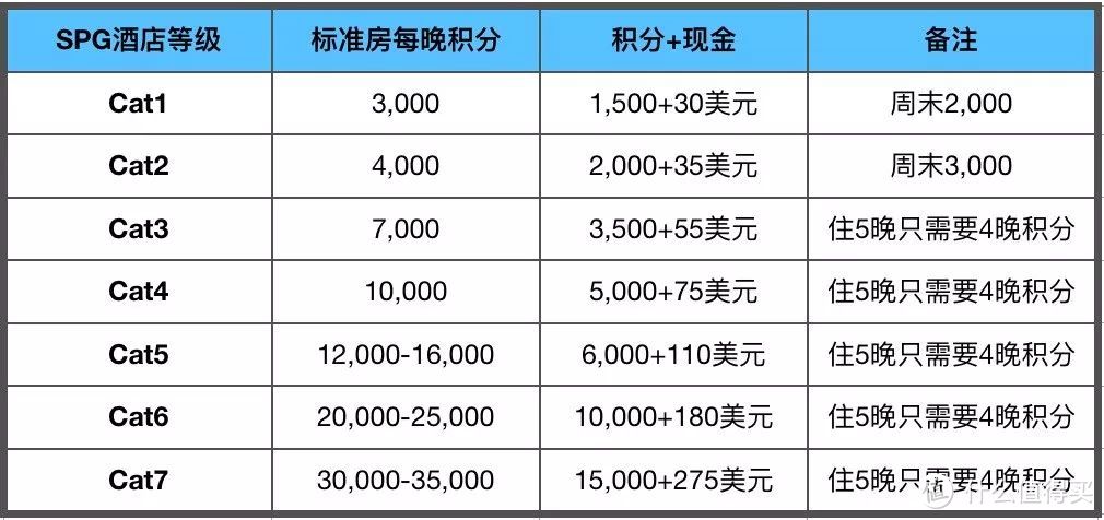 干货 | 玩转万达屋（万豪+喜达屋），其实也挺简单的