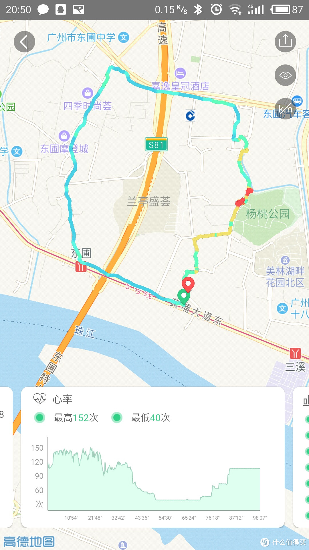 自带GPS，斐讯手环W1入手一周体验总结