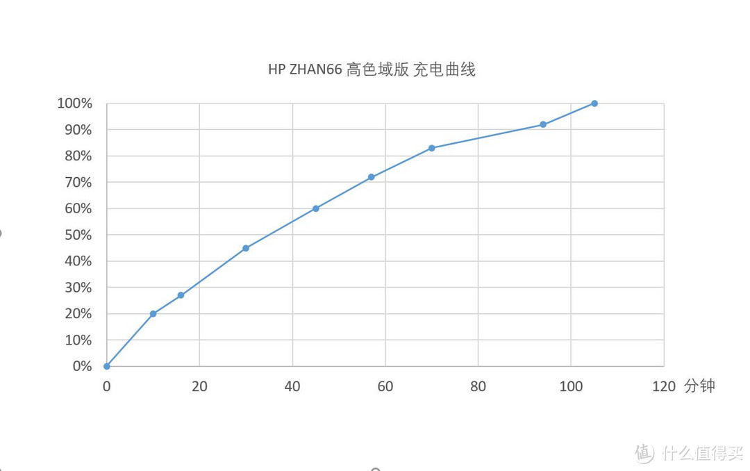 纤体强芯+低耗高能--惠普战66-高色域版笔记本电脑评测