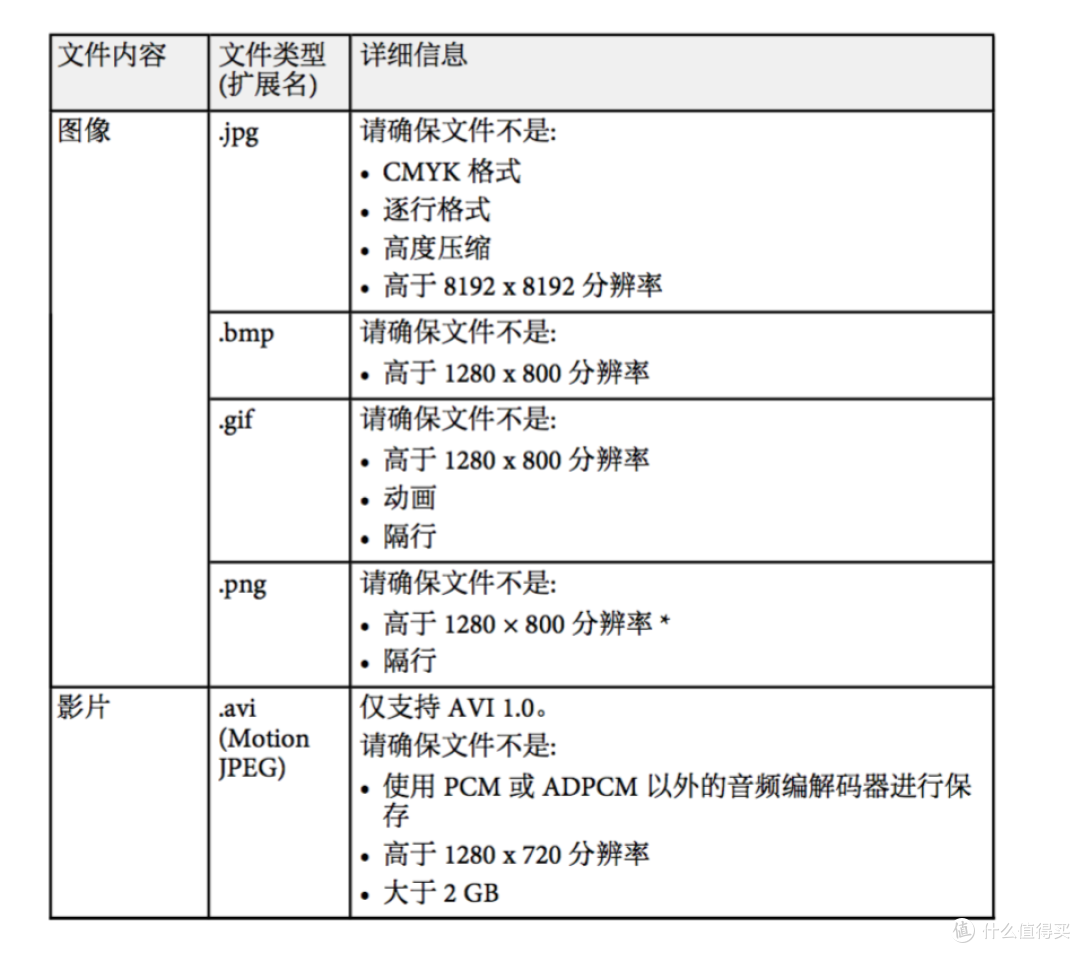 操作便利,画质超过我的预想-爱普生CH-TW650商住两用投影机众测报告