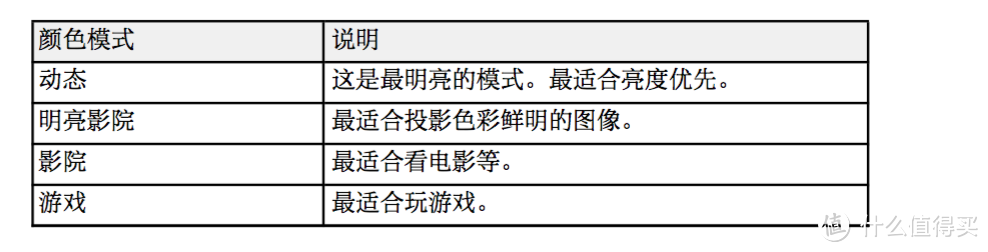 操作便利，画质超过我的预想-爱普生CH-TW650商住两用投影机众测报告