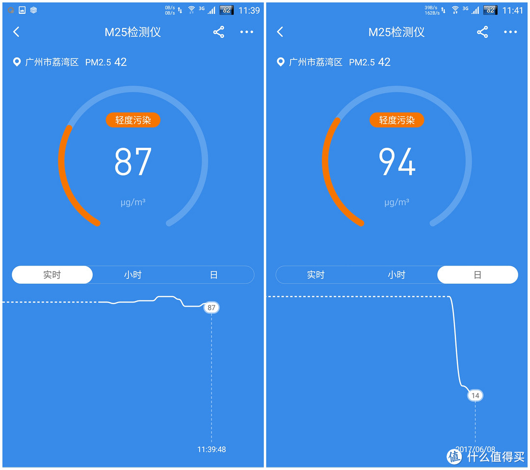 352 PM2.5 检测仪