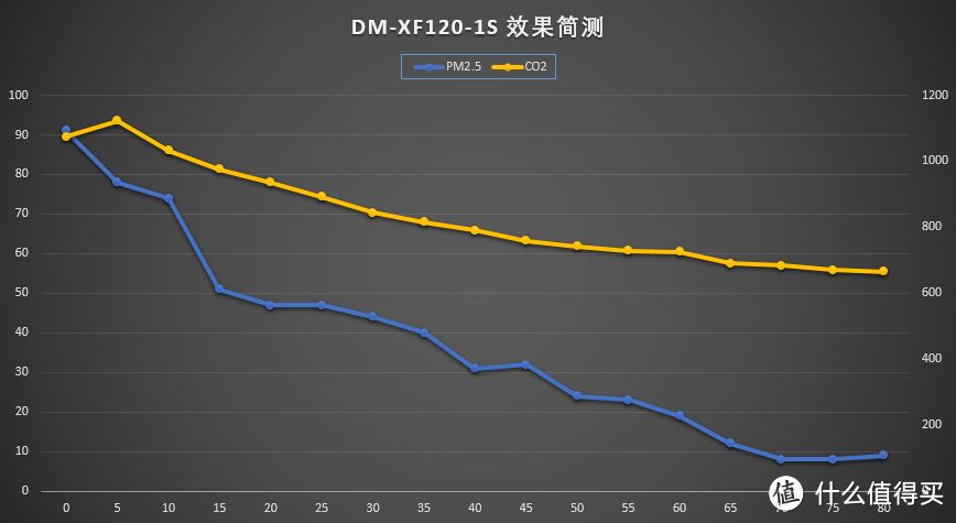 在雾霾爆表的时刻，带来最纯净的呼吸——【Dream Maker造梦者恒氧新风机】众测报告