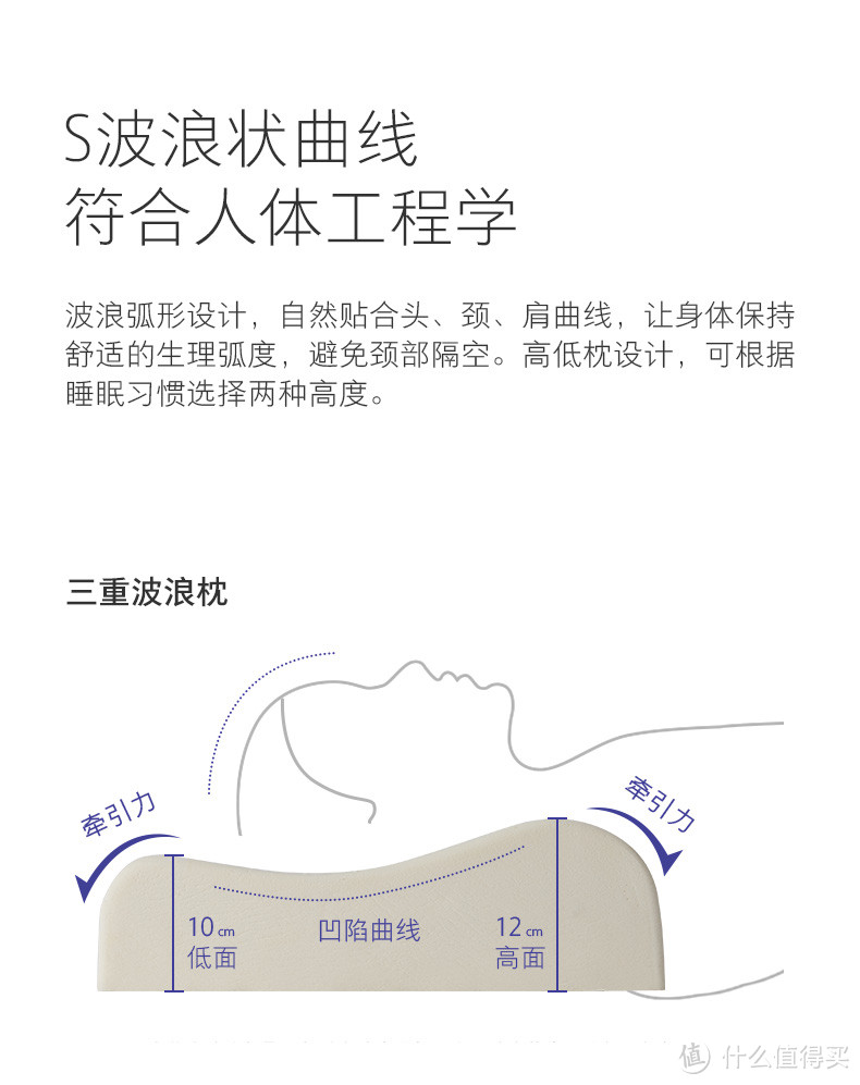 【轻众测】淘宝心选 三重曲线波浪型天然乳胶枕 评测报告