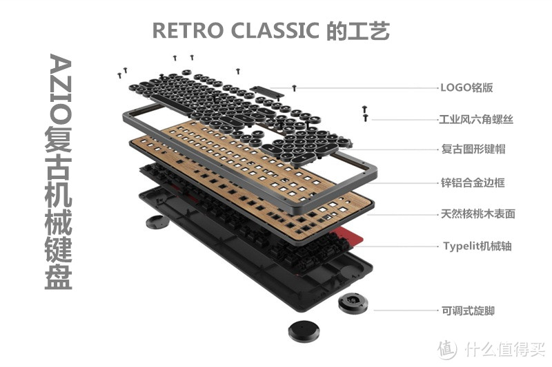 一个弹窗引发的剁剁剁：AZIO 核桃木 复古机械键盘 开箱体验