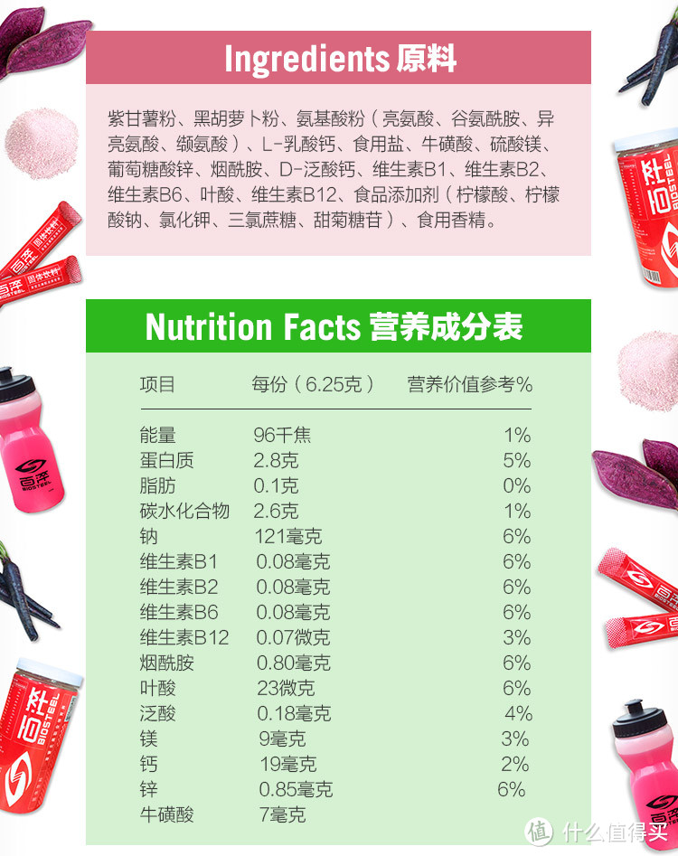 就喝粉水！- 时髦担当 Biosteel百淬运动饮料评测