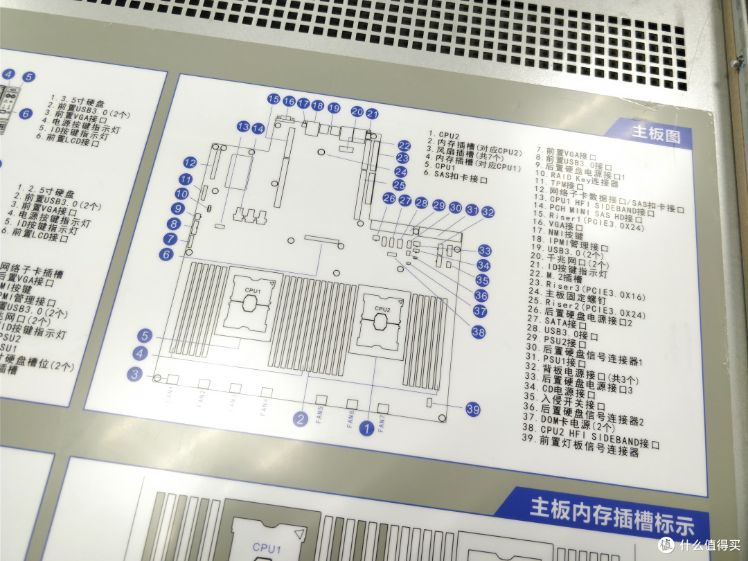 16核32线程384GB内存!双路Intel至强数据服务器拆解
