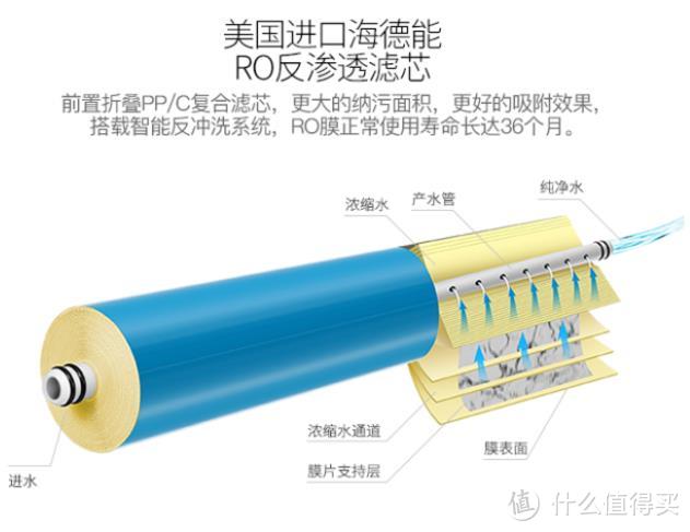 懒人如何放心的喝水——DU PONT 美国杜邦S6家用净水器