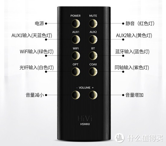 新家购物分享之HiVi 惠威 H5MKII 蓝牙/WIFI2.0 无线有源音箱