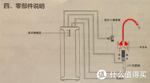 懒人如何放心的喝水——DU PONT 美国杜邦S6家用净水器