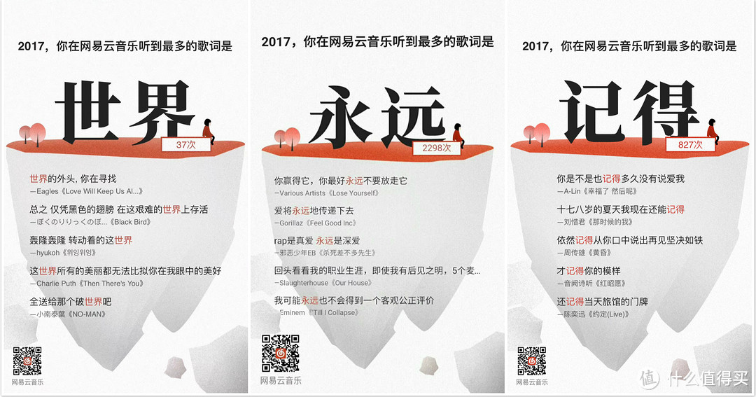 你的年度听歌报告，戳中泪点了吗？细数2017温暖同行的音乐