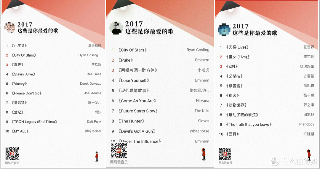 你的年度听歌报告，戳中泪点了吗？细数2017温暖同行的音乐