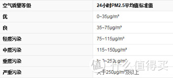 愿你每一口气都是清冽的呼吸——AGVAJOY昂吉 EK900 双效空气净化器评测