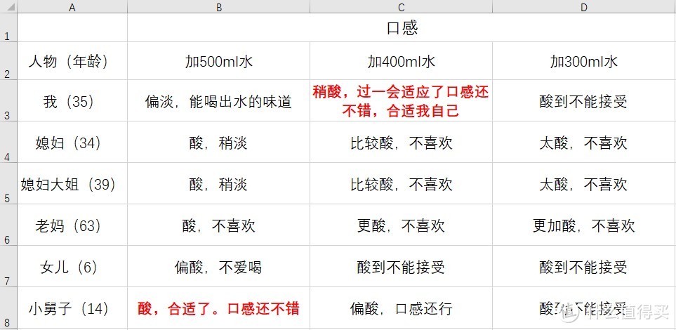 百淬对比市面功能饮料成份和大概的使用感受