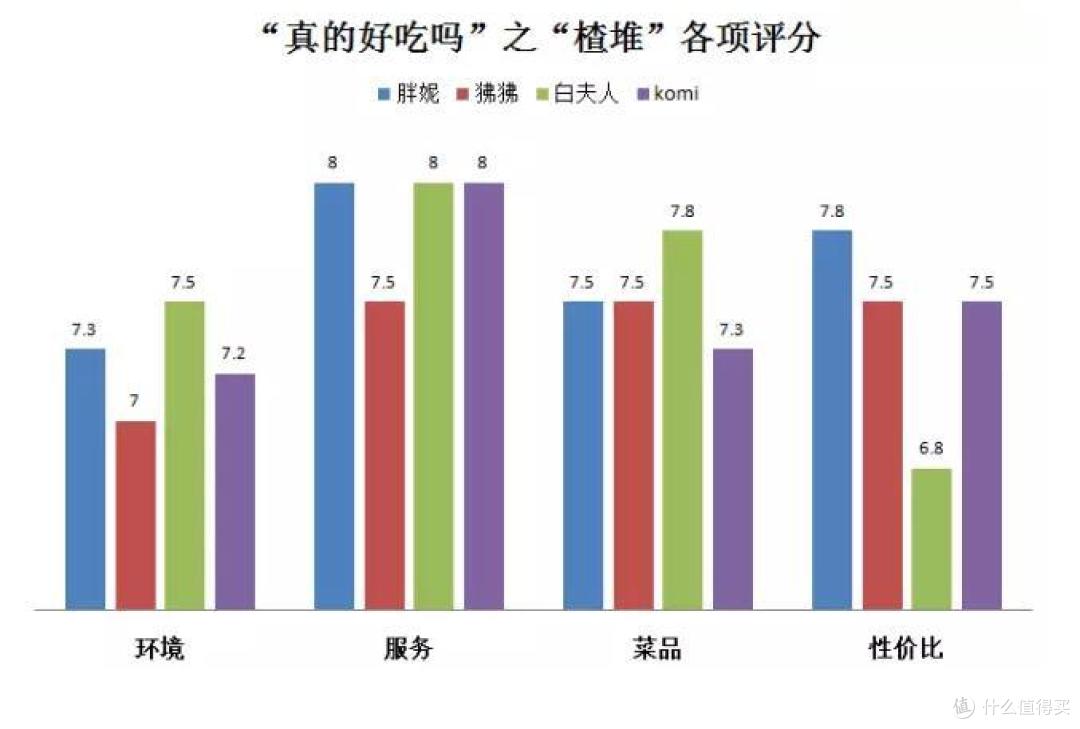不盲从！我愿意给这家以山楂为主的中式甜品小店一个推荐