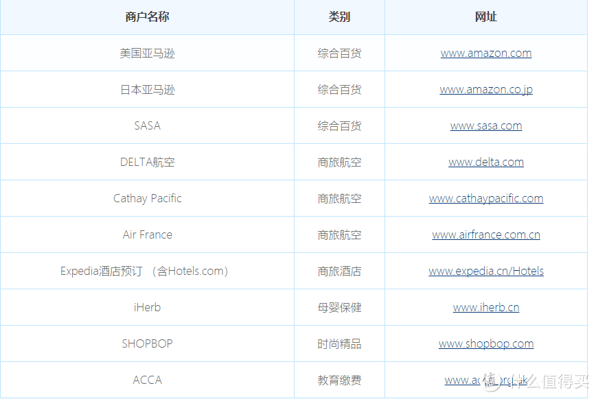 2017年可申请信用卡 & 2018年1-2月境外购物刷卡攻略