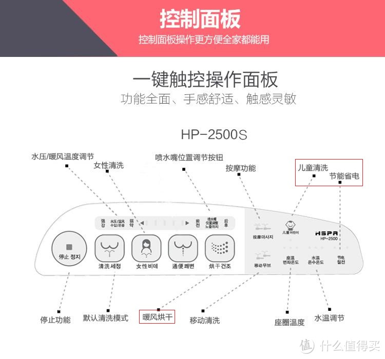 忽如一夜春风来，千树万树菊花开—HSPA 裕津 HSPA HP-2500S 智能马桶盖 晒单