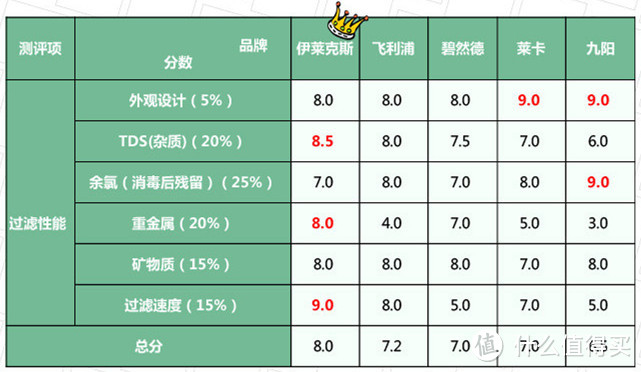 真实评测，5款净水壶究竟谁能过滤干净水？