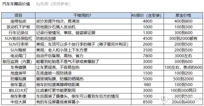 买车砍价六步走