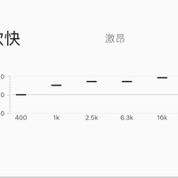索尼 WH-H800 Hi-Res 蓝牙耳机使用感受(声场|驱动单元|续航|音质)