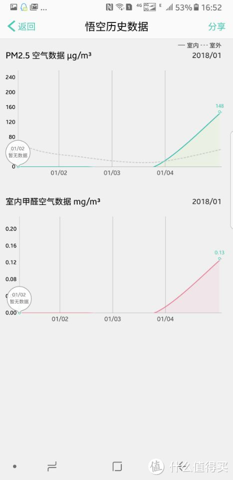 老司机又一车——斐讯悟空M1智能空气检测仪