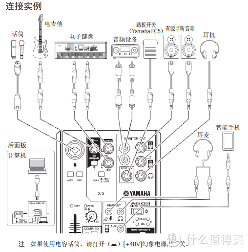 一款小而华丽的外置声卡YAMAHA AG-03 初音限定版