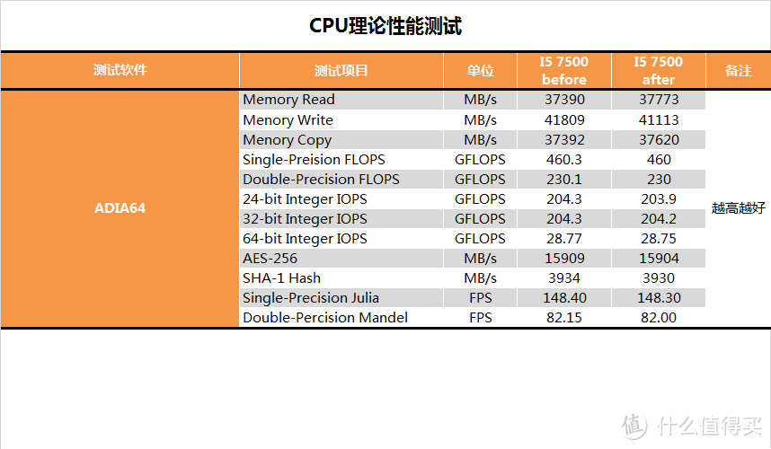 要性能还是要安全?INTEL 英特尔 漏洞门 初步性能测试对比