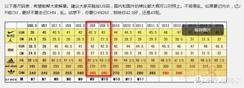 关于Adidas 阿迪达斯的运动鞋选择JP码还是CHN码，你可以看看这篇文章