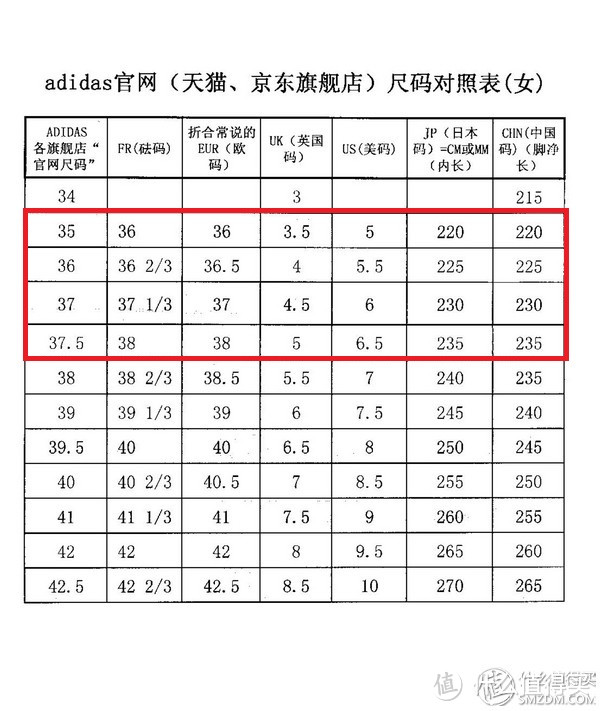 Asesor Competencia Floración 关于Adidas 阿迪达斯的运动鞋选择JP码还是CHN码，你可以看看这篇文章_休闲运动鞋_什么值得买