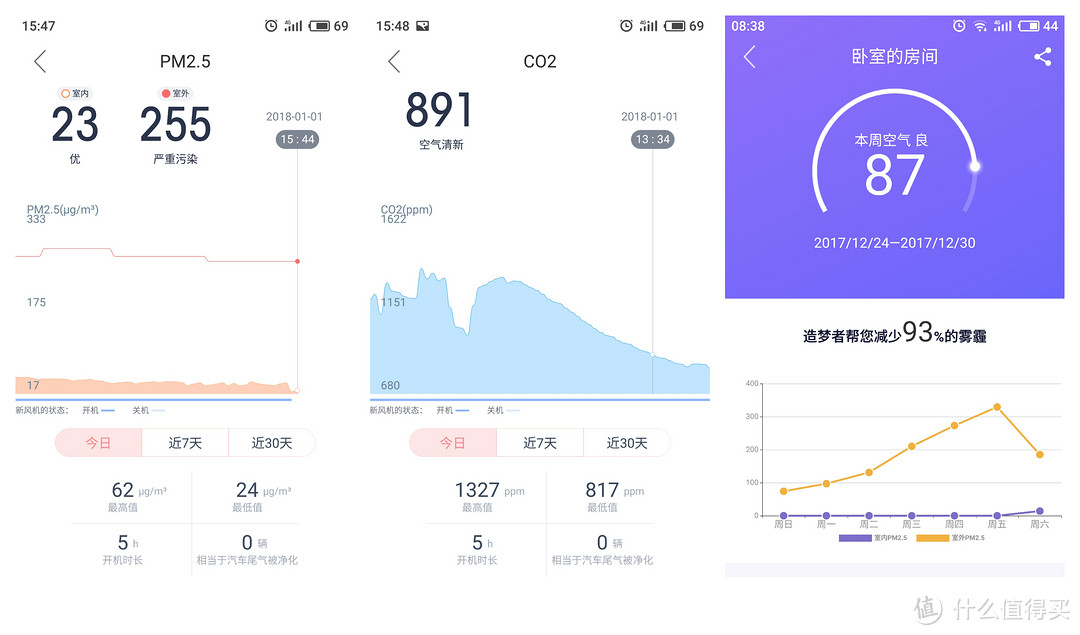 为梦开一扇窗：Dream Maker造梦者恒氧新风机测评