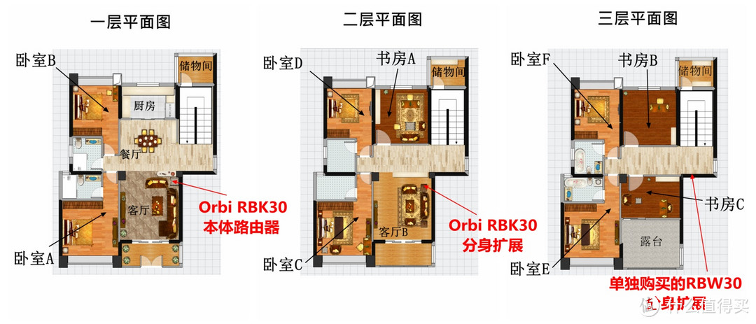 贵的不一定就是对的—因地制宜挑选无线路由器，实现小洋楼WiFi全屋覆盖