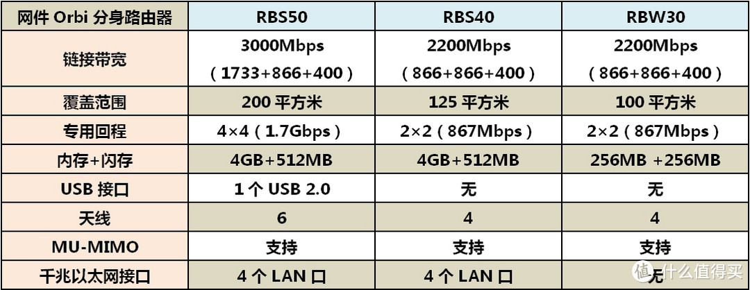 贵的不一定就是对的—因地制宜挑选无线路由器，实现小洋楼WiFi全屋覆盖