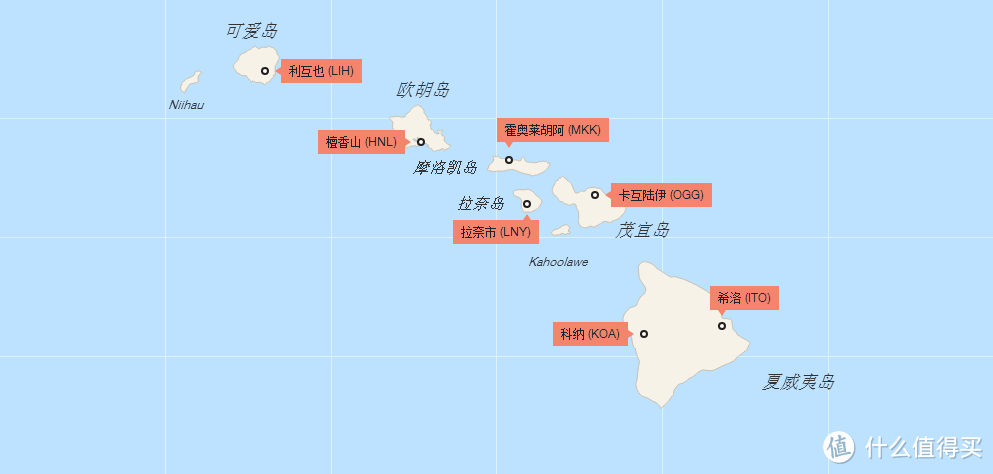 1车2人3岛4季，在夏威夷追逐爱与自由（上）