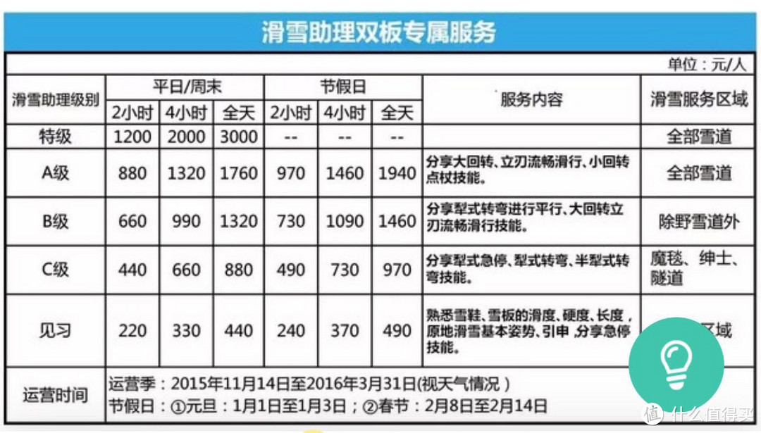 长白山万达度假村冬季滑雪游玩万字攻略～吃喝玩乐