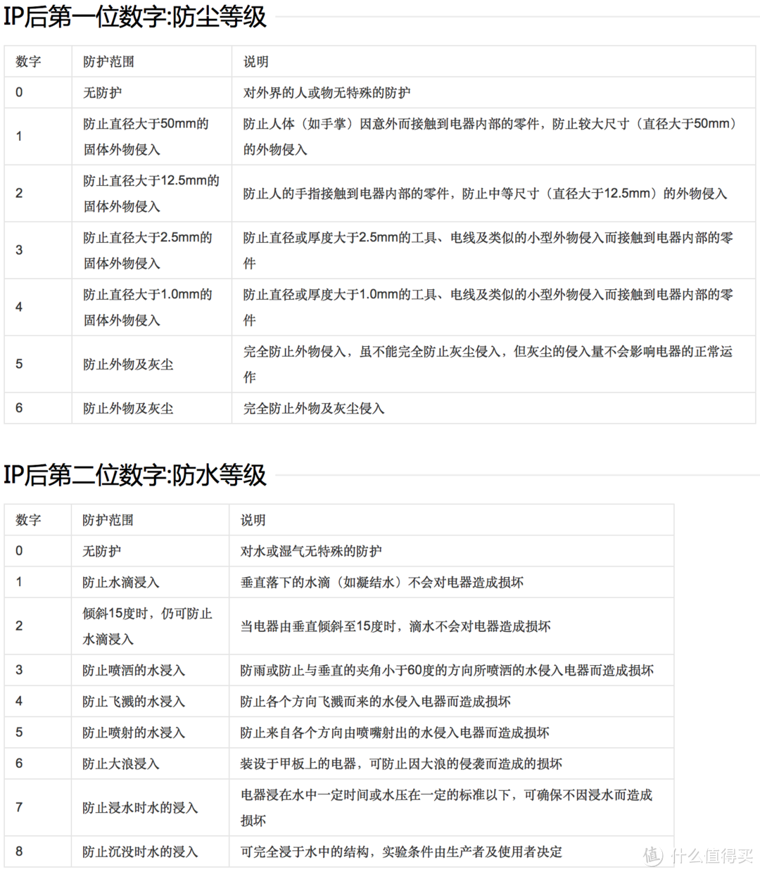 入门级电动牙刷推荐——Oclean SE青春版智能声波电动牙刷测评