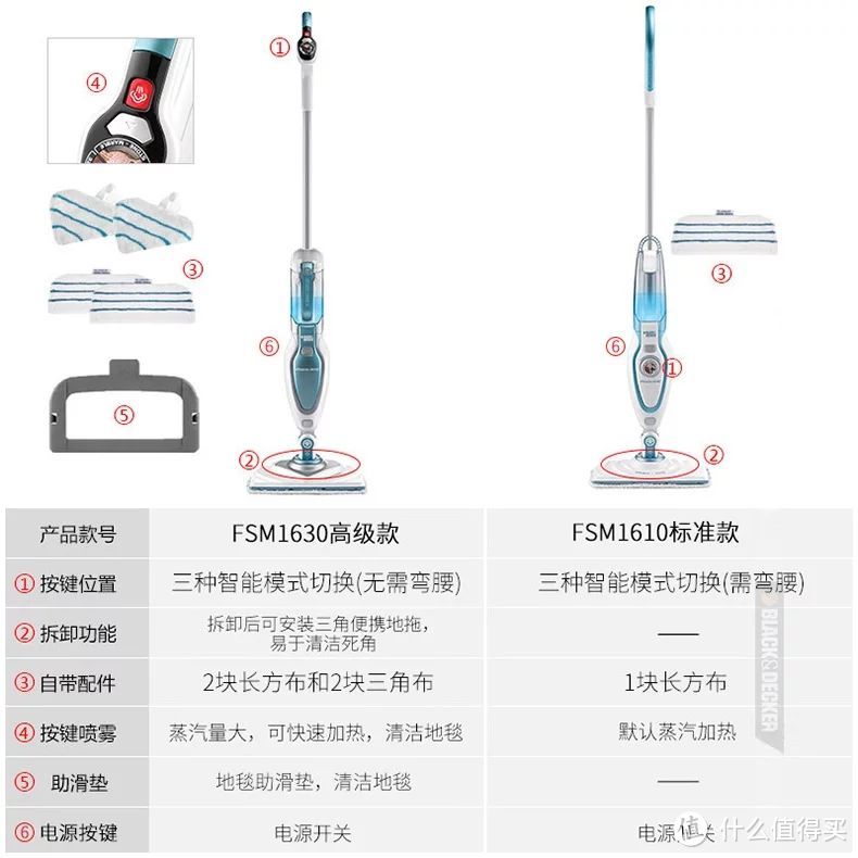 #原创新人#妈妈再也不会说拖地不干净了—BLACK&DECKER 百得 蒸汽拖把 使用体验