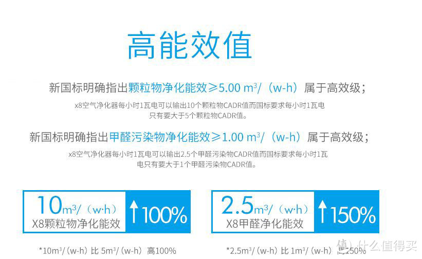 改变可以改变的——安美瑞 X8 FFU空气净化器