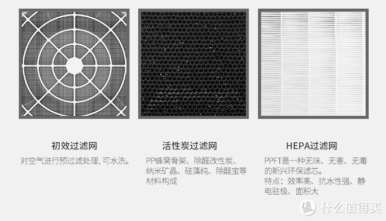 改变可以改变的——安美瑞 X8 FFU空气净化器