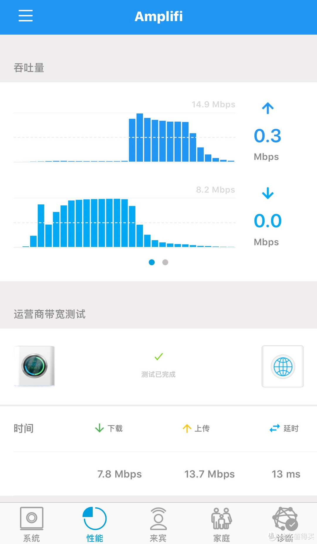 给客户家做分布式系统的无线网络覆盖，UBNT 双频无线路由器AmpliFi 1750M入手分享