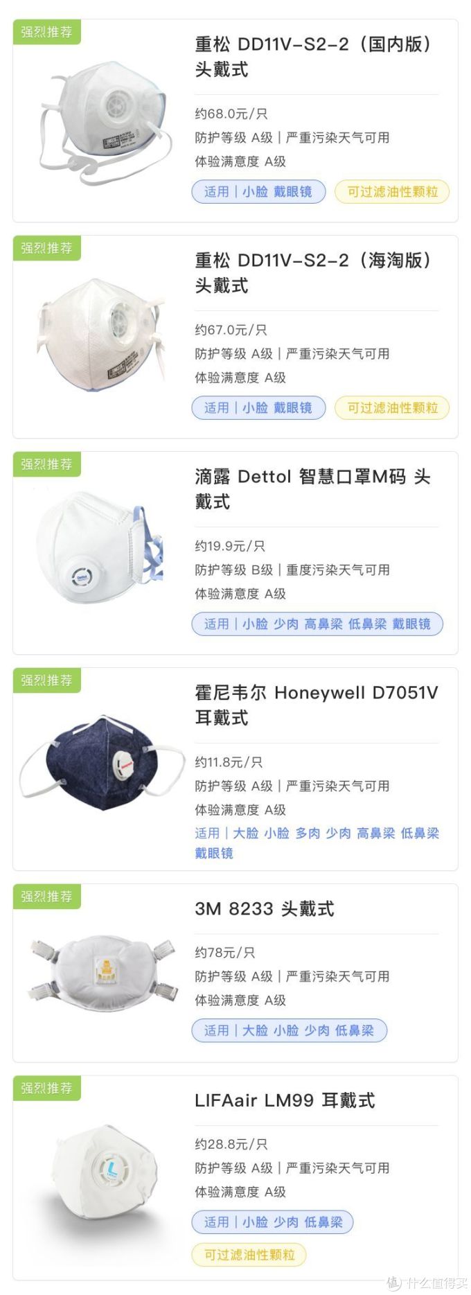 口罩评测第二期 | 全世界都在推荐的重松、LIFAair真有那么好？