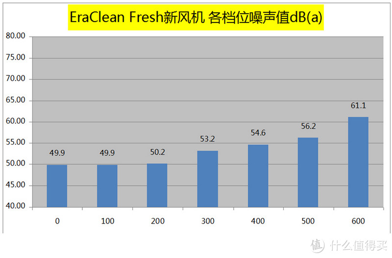 论如何彻底地压制雾霾—EraClean Fresh DX600-F01 新风机 晒单&详测