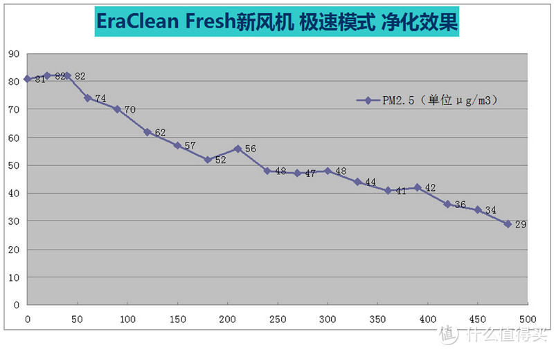 论如何彻底地压制雾霾—EraClean Fresh DX600-F01 新风机 晒单&详测