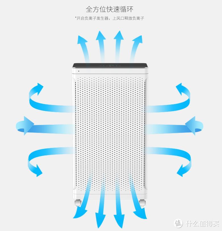 雾霾狙击战！安美瑞 X8 FFU空气净化器测评