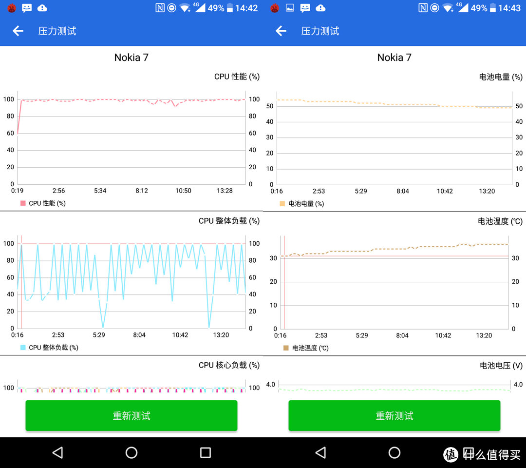 高颜值+双视野，反正都更美——诺基亚手机 Nokia 7 4+64G版本众测报告