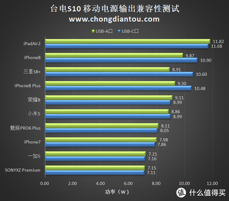 充电宝也可以有高颜值！------台电 S10 移动电源使用评测