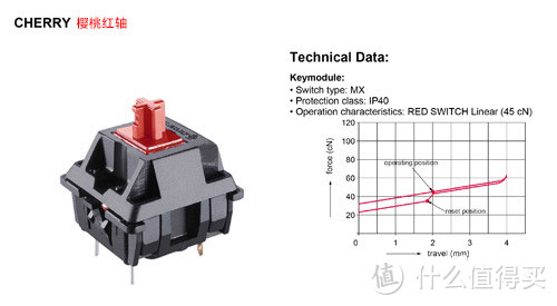 悦米机械键盘Pro能否对得起699的定价？