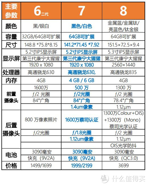 关于Nokia 7我所知道的都在这里--- Nokia 7 使用评测报告