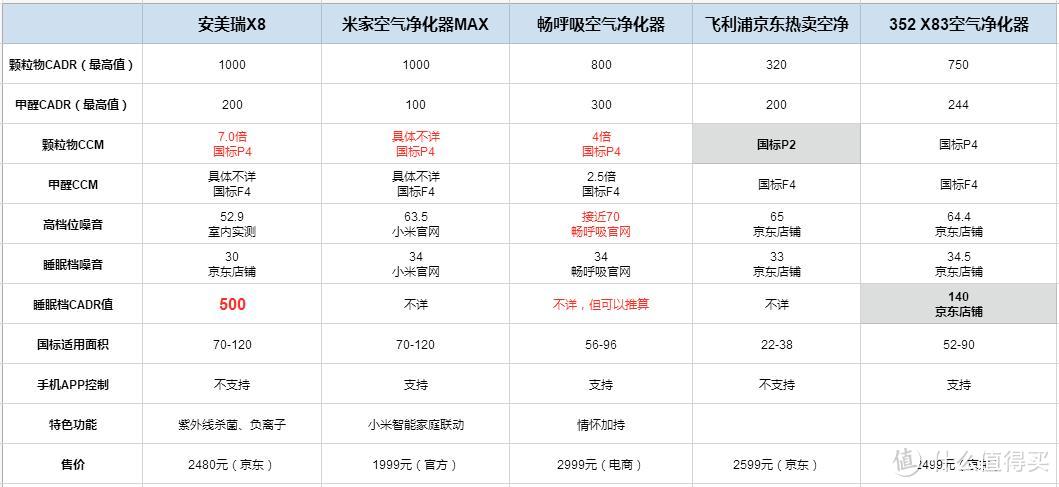 雾霾狙击战！安美瑞 X8 FFU空气净化器测评